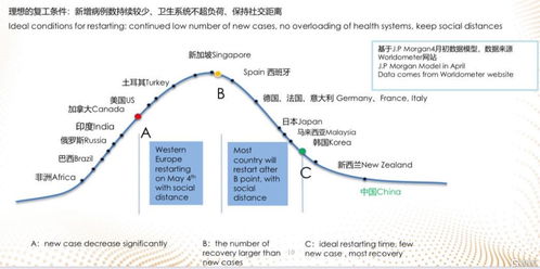 復(fù)星旅游文化(1992.HK) 歐洲旅游業(yè)重啟在即，住宿服務(wù)業(yè)務(wù)迎來復(fù)蘇機(jī)遇