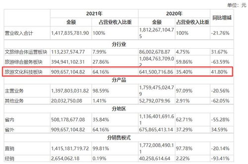 云南旅游業務轉型與產業鏈拓展成效顯現 長期發展前景可期