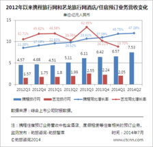 勁旅快評 攜程Q2持續減利保增速，化敵為友補不足，深耕旅游生態鏈