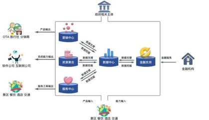 九卦 | 數(shù)字金融如何緊抓旅游業(yè)復蘇機遇，賦能住宿服務新增長
